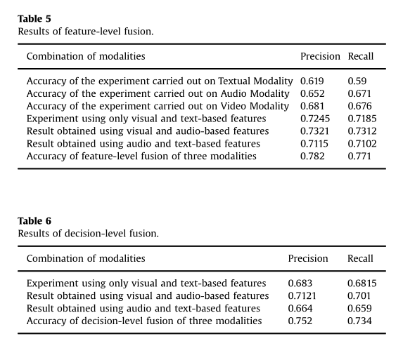 【论文阅读】Fusing Audio, Visual and Textual Clues for Sentiment Analysis from Multimodal Content