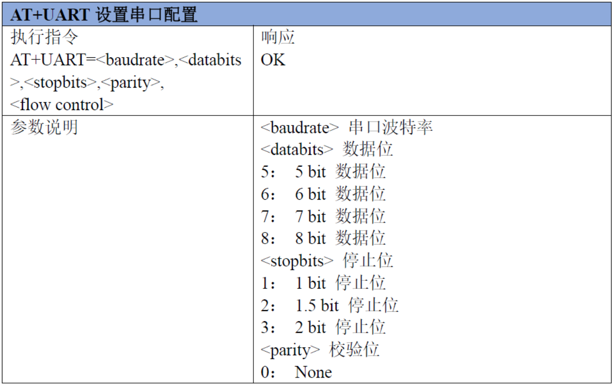 串口设置