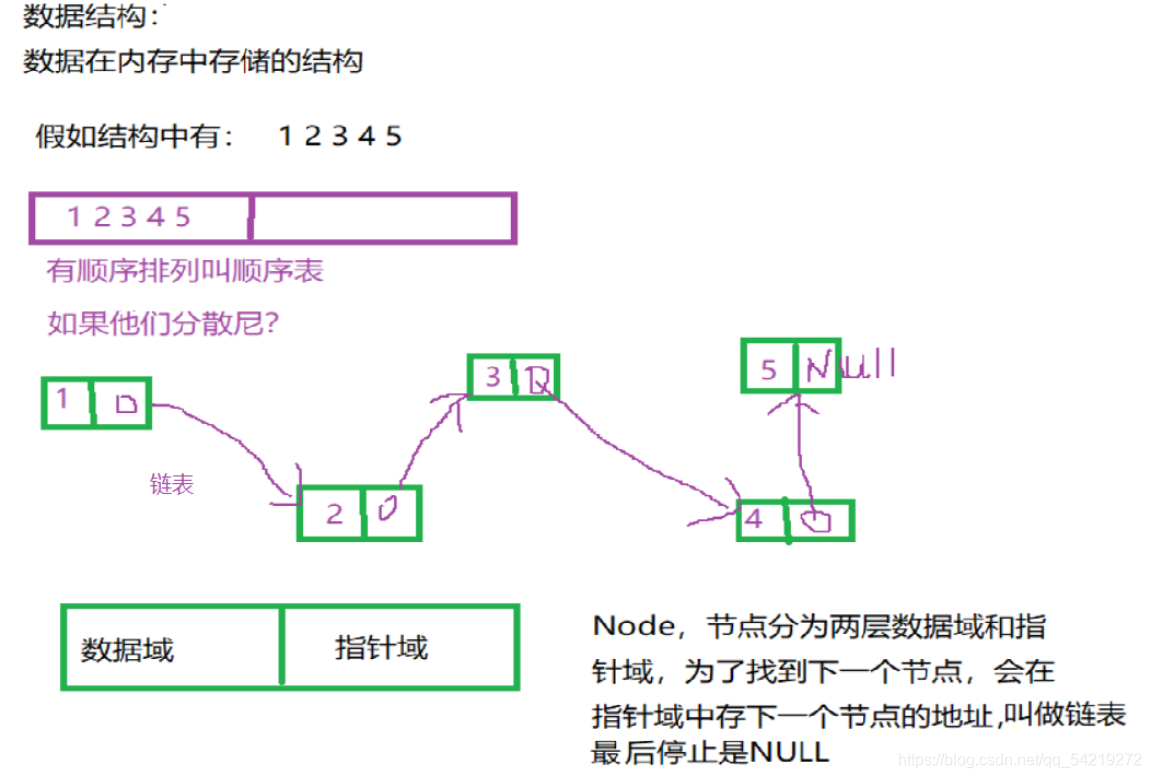 [外链图片转存失败,源站可能有防盗链机制,建议将图片保存下来直接上传(img-rZTNF8cN-1626965795371)(C:\Users\15277\AppData\Roaming\Typora\typora-user-images\image-20210722113201191.png)]