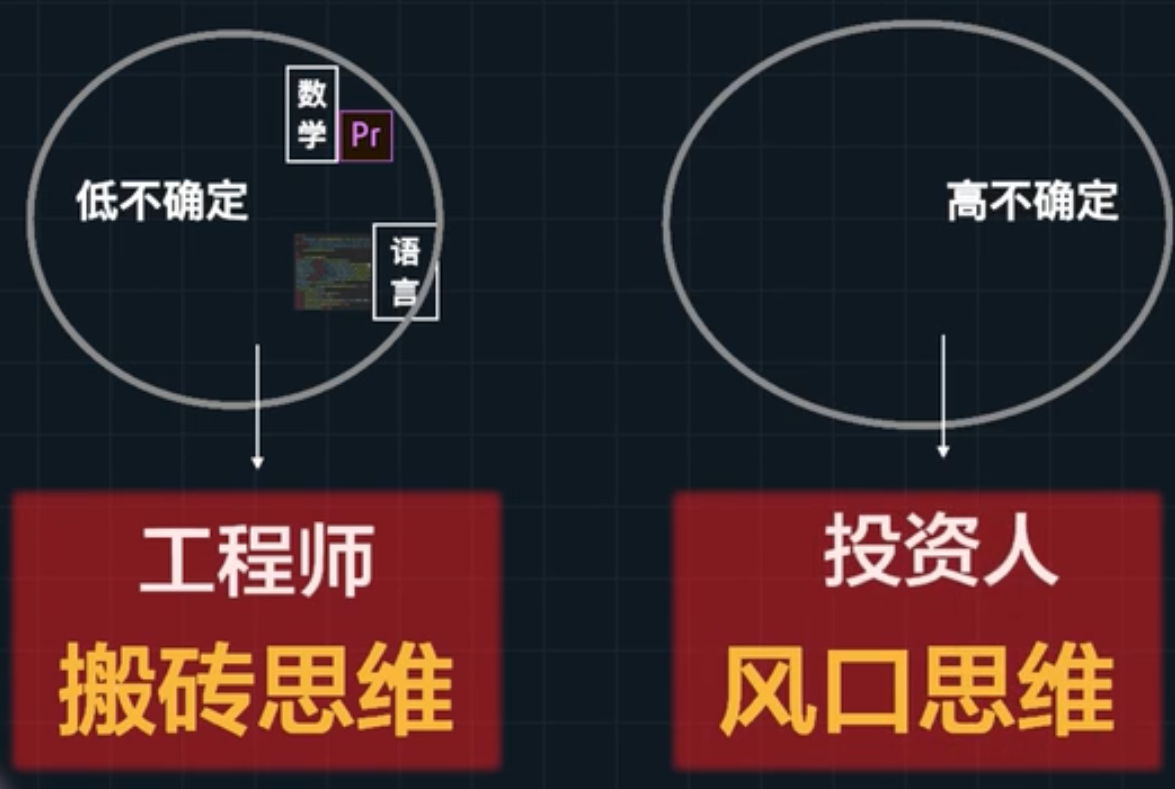 工程學重要模型_成本收益二分法_篤北天涯的博客-csdn博客