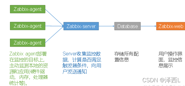 [外链图片转存失败,源站可能有防盗链机制,建议将图片保存下来直接上传(img-CplrNj6Q-1647567794771)(file:///C:\Users\LIUMIN~1\AppData\Local\Temp\ksohtml\wpsAA5A.tmp.png)]