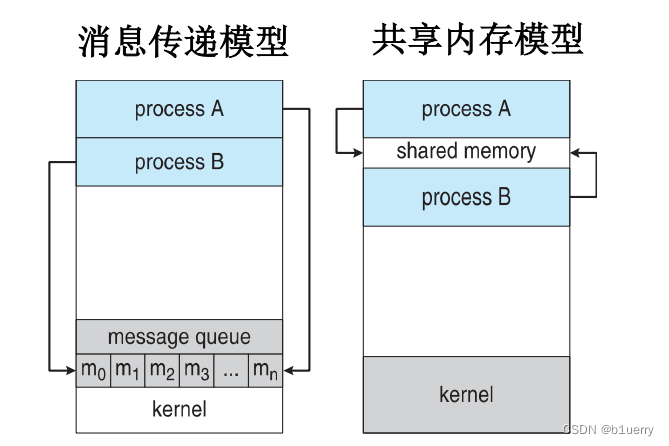 IPCmodel