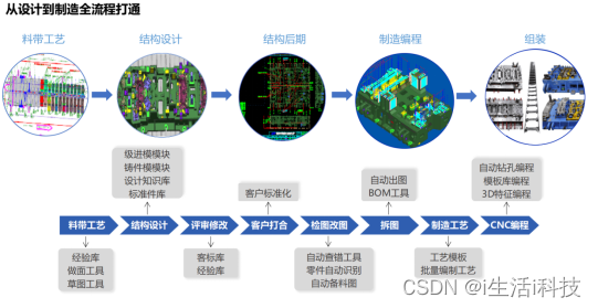 在华为云桌面Workspace上，启泰智能工业设计效率翻倍