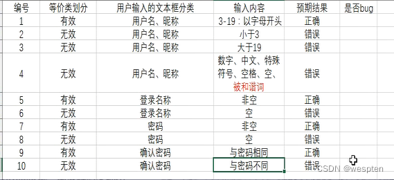 等价类划分法用例设计「建议收藏」