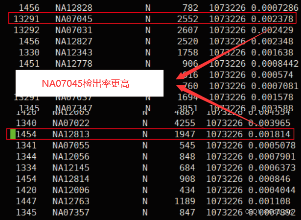 GWAs——全基因组关联分析（质控1）