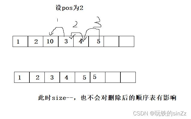 数据结构——线性数据结构（C语言实现顺序表详解）