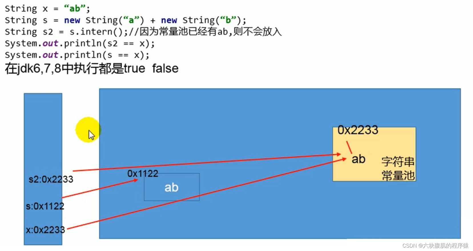 【JVM】StringTable