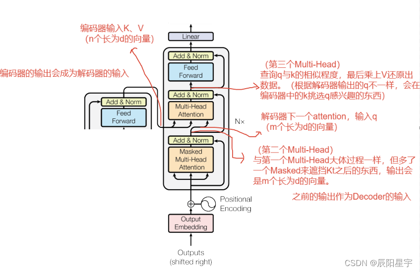 【Transformer从零开始代码实现 pytoch版】（三）Decoder编码器组件：多头自注意力+多头注意力+全连接层+规范化层