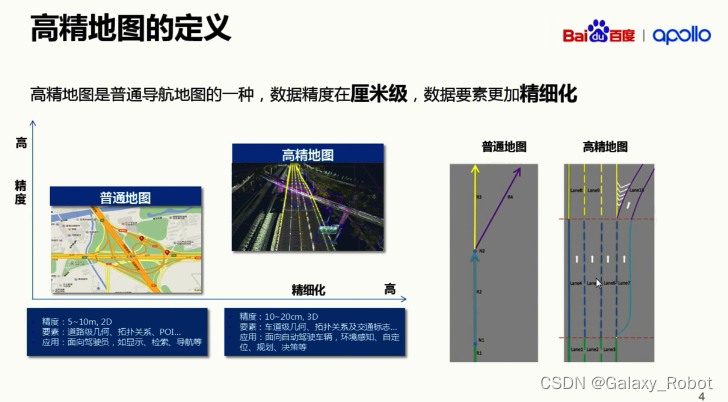 自动驾驶--高精地图技术_智能驾驶高精地图-CSDN博客