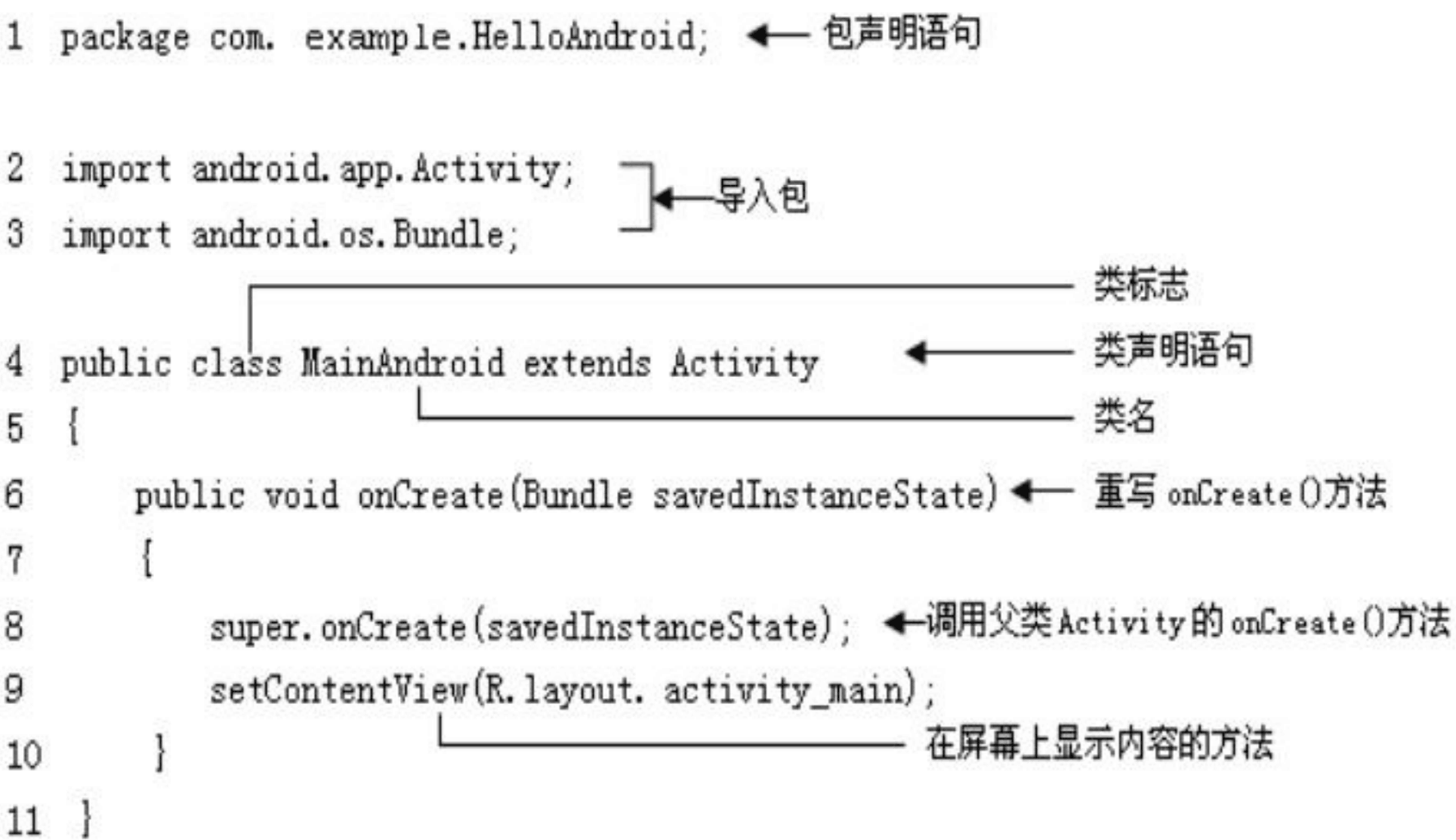 请添加图片描述