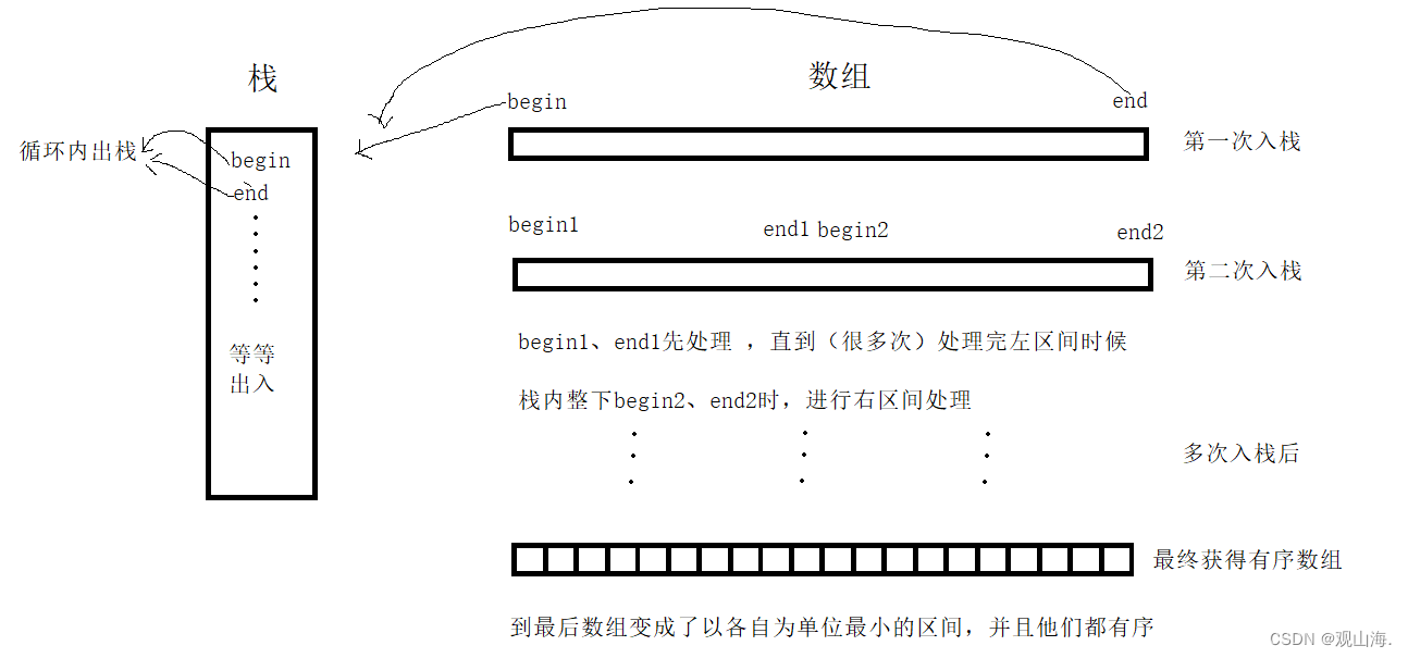 快排（动图详细版，快速理解）