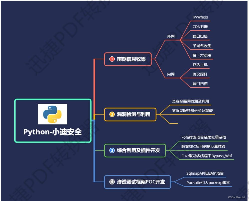  python开发“小迪安全课堂笔记”