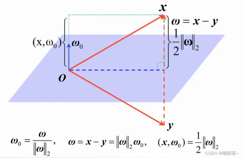 Householder变换与QR分解详细推导过程_基于householder和givens变换的qr分解CSDN博客