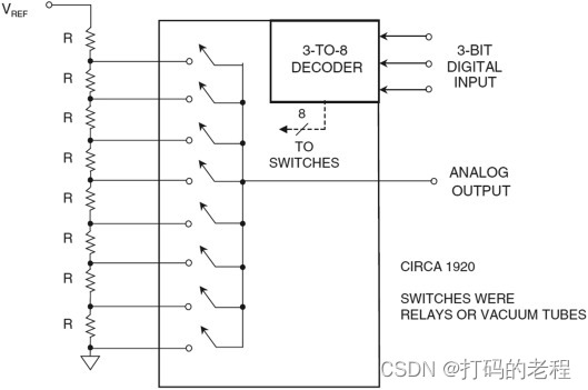 信号采样基本概念 —— 7.数模转换（DAC  ADC）