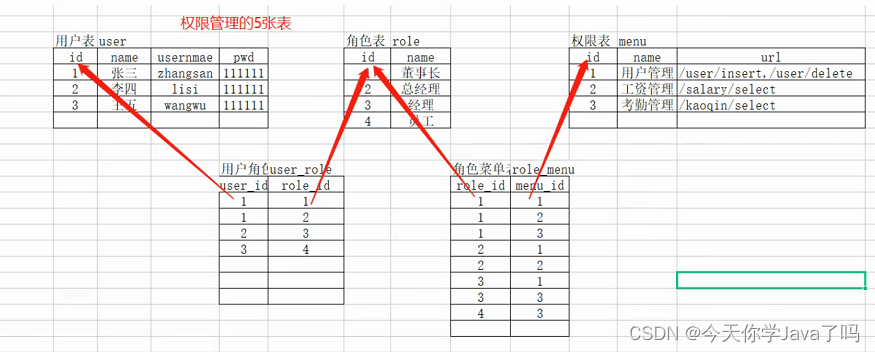 [外链图片转存失败,源站可能有防盗链机制,建议将图片保存下来直接上传(img-S0MprUjh-1685533851536)(C:\Users\DELL\AppData\Roaming\Typora\typora-user-images\image-20230531185900353.png)]