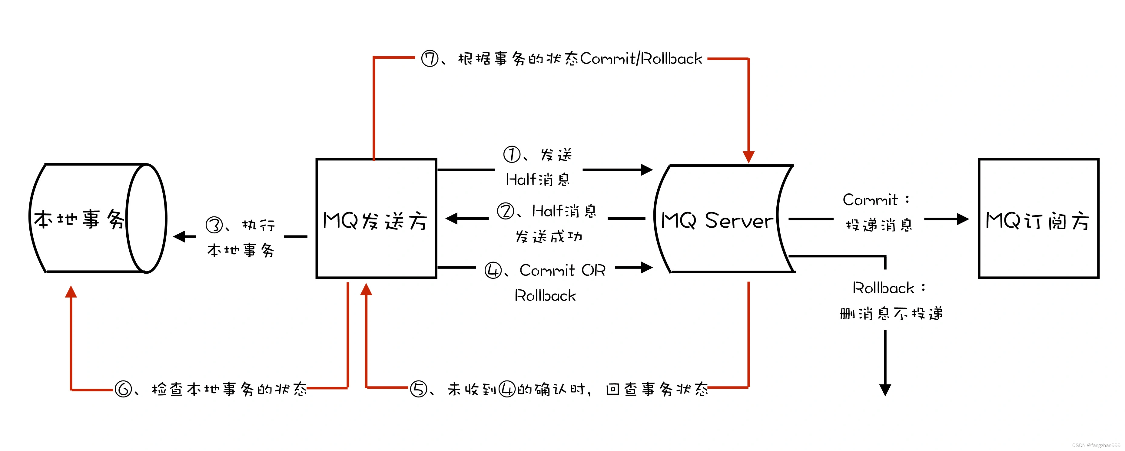 《消息队列高手课》课程笔记（三）