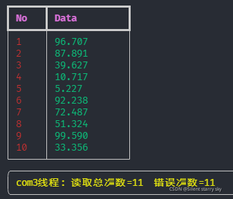 实时数据表格
