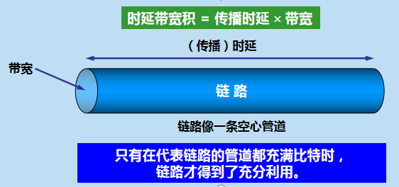 网络时延的计算-CSDN博客