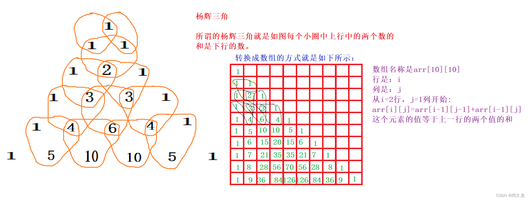 C语言写杨辉三角