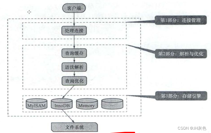 【mysql是怎样运行的】-客户端与服务器连接