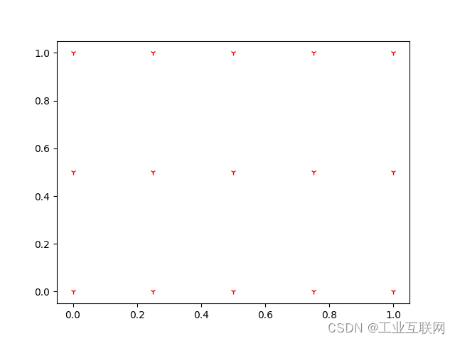 Python语言Numpy包之Meshgrid 函数_python meshgrid-CSDN博客