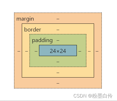 【前端】CSS