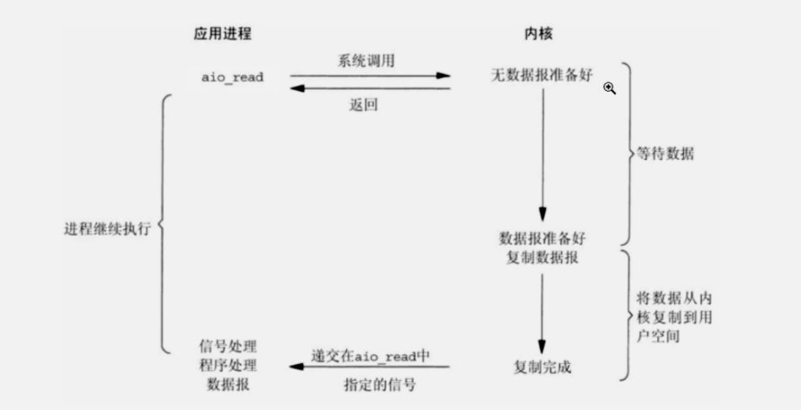 算法、语言混编、分布式锁与分布式ID、IO模型