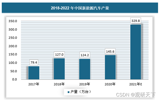 新能源汽车市场渗透率不断提高，锂电设备需求空间较大