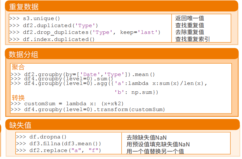 Python——Pandas库_pandas 1.3.4-CSDN博客