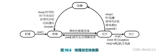 2023/3/28总结