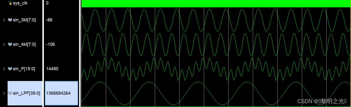 【FPGA-DSP】第三期：DDS直接频率合成及FIR滤波