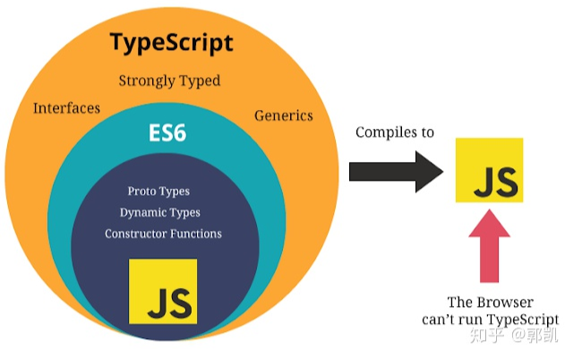 TypeScript及TypeScript在vue3.0项目中的基本使用_vue Typescript-CSDN博客