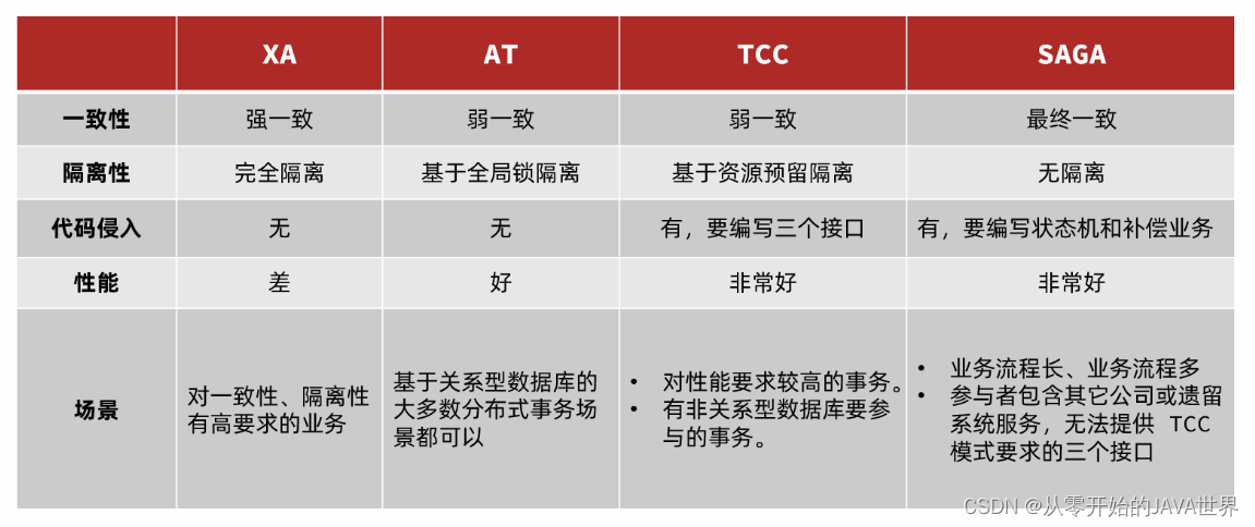 [外链图片转存失败,源站可能有防盗链机制,建议将图片保存下来直接上传(img-tq5lDW9H-1660124898242)(assets/image-20210724185021819.png)]