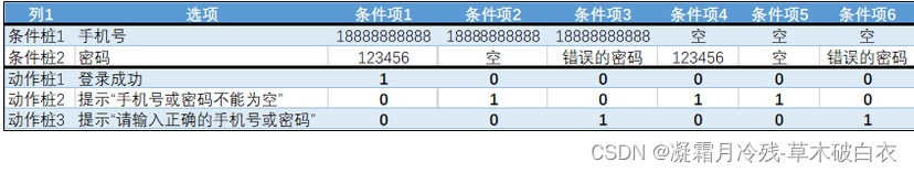 5、判定法