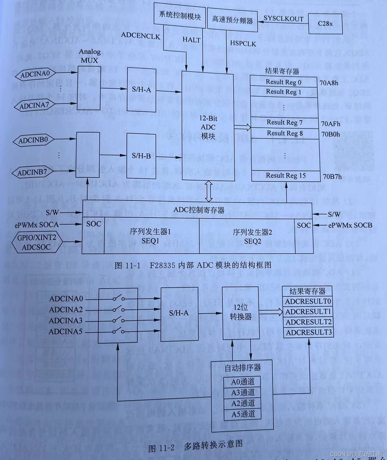 多路转换示意图