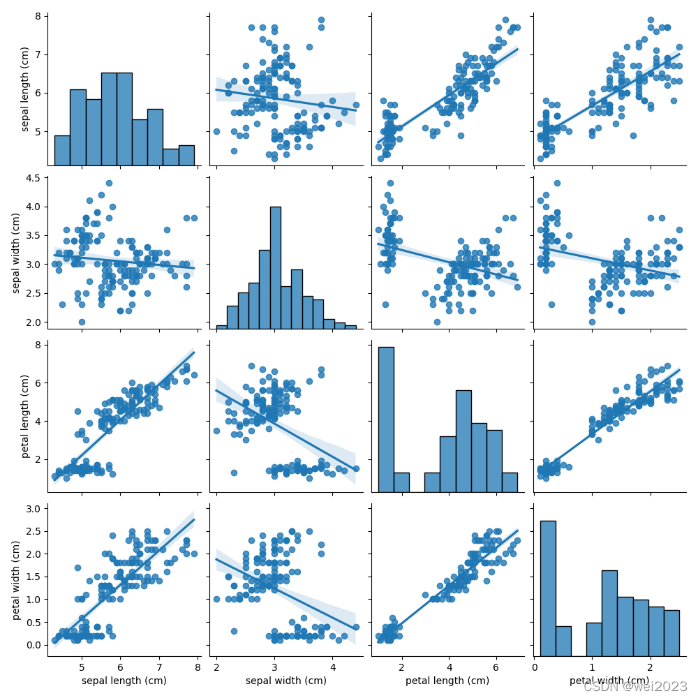 数点图创作,二年级数点连图_大山谷图库