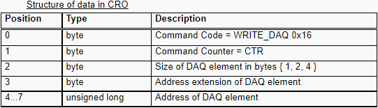 WRITE_DAQ的CRO数据结构