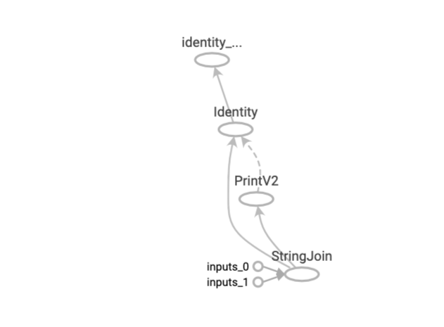 Tensorflow depth learning: 2.2. Three calculations - Programmer Sought