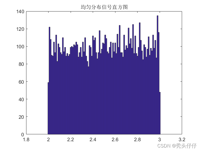 均匀分布