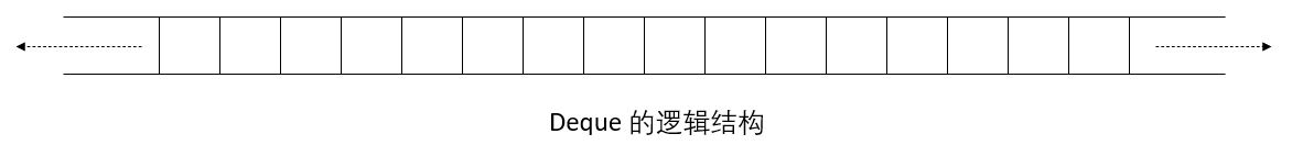 deque的逻辑结构