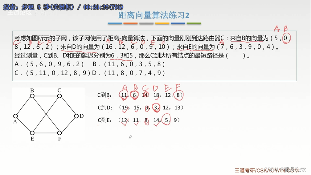 [外链图片转存失败,源站可能有防盗链机制,建议将图片保存下来直接上传(img-TRem1yMl-1665303157585)(计算机网络.assets/image-20221004202644965.png)]