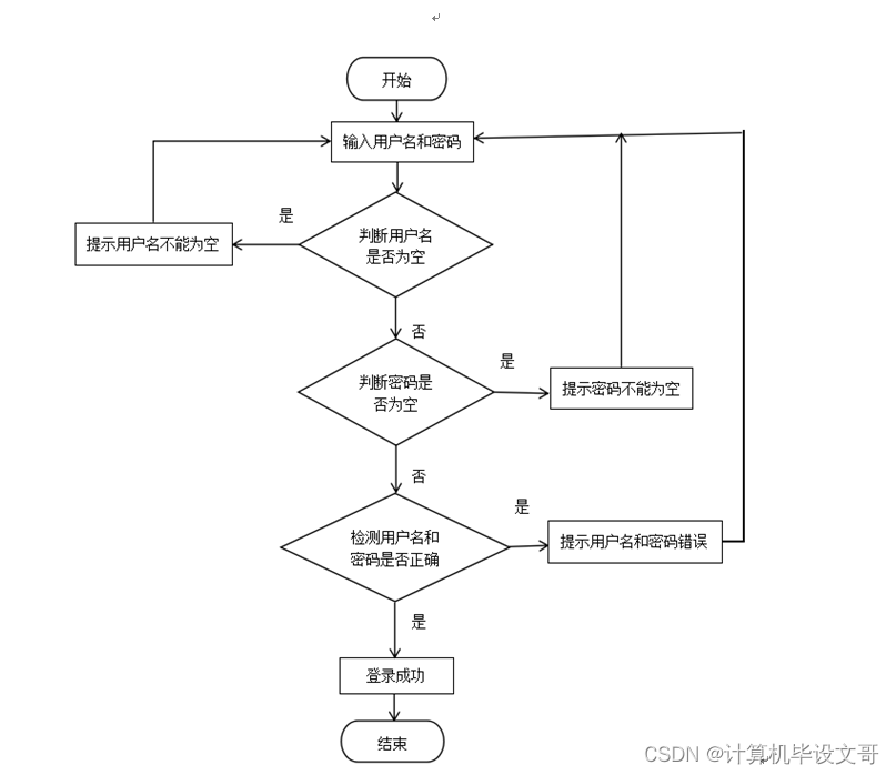 d01edaea92074aa4b9b300d9586e4215.png