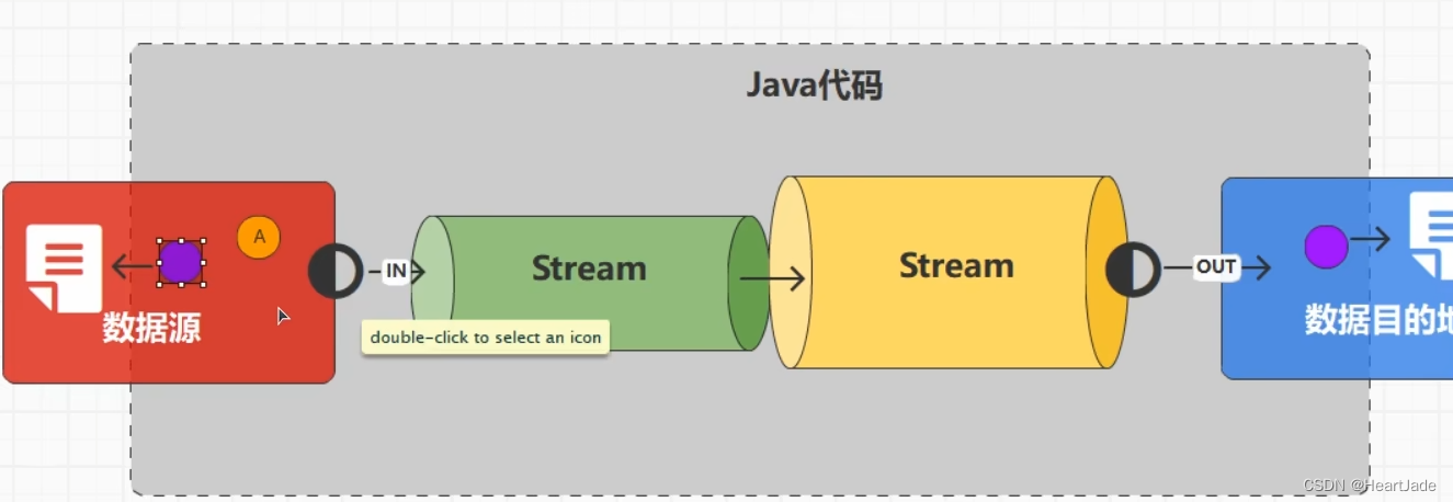 请添加图片描述