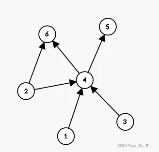 Codeforces Round #743 (Div. 2) C. Book