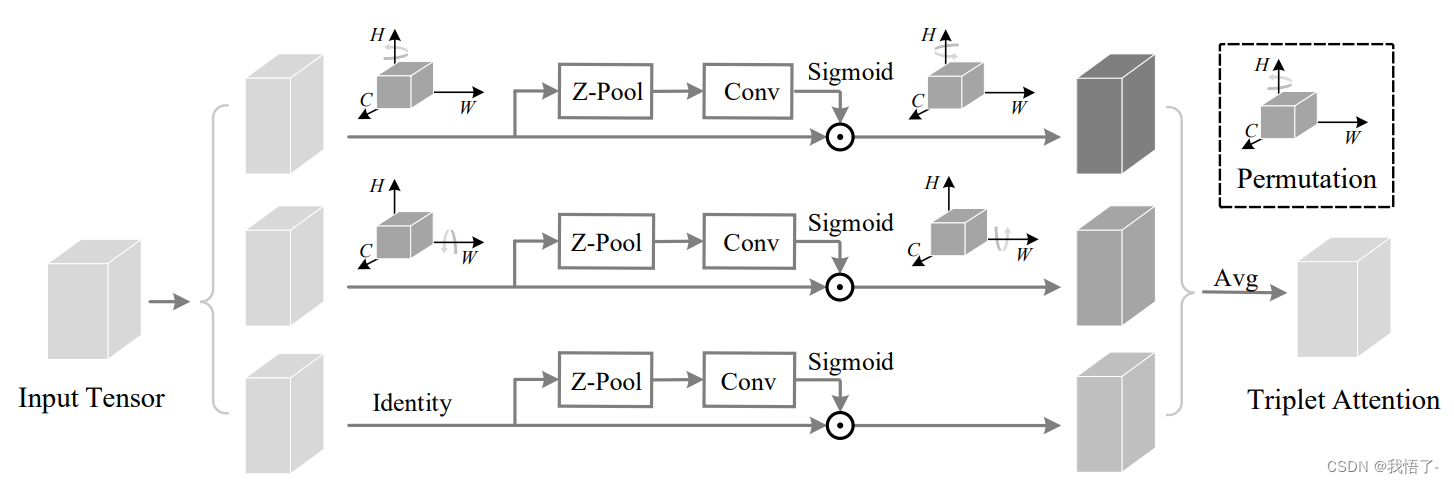 esquema estructural