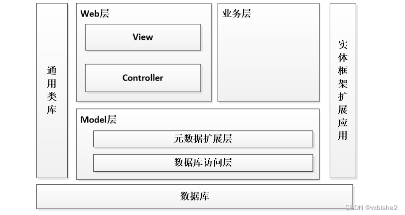 flask旅游大数据可视化分析推荐系统-计算机毕设 附源码10903_flask可视化系统-CSDN博客