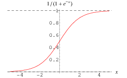种群增长曲线示例