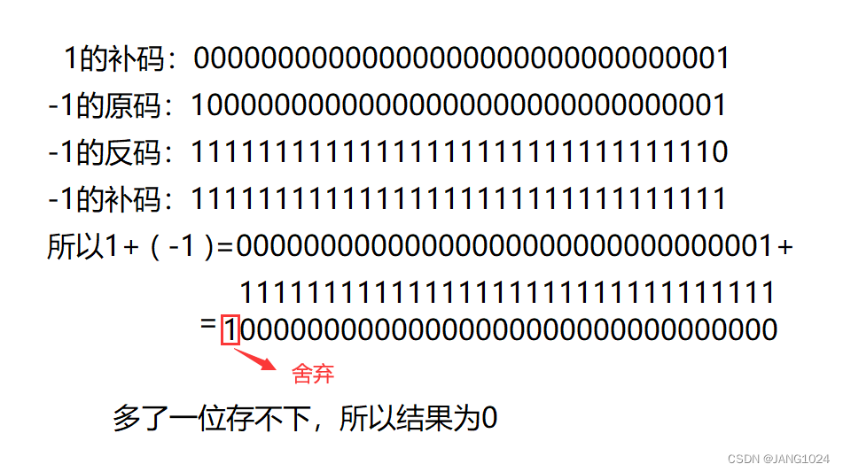 1-1结果