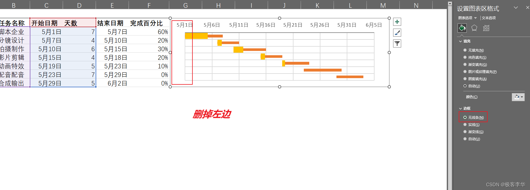 使用Excel制作甘特图_甘特图的百分比如何算出来-CSDN博客