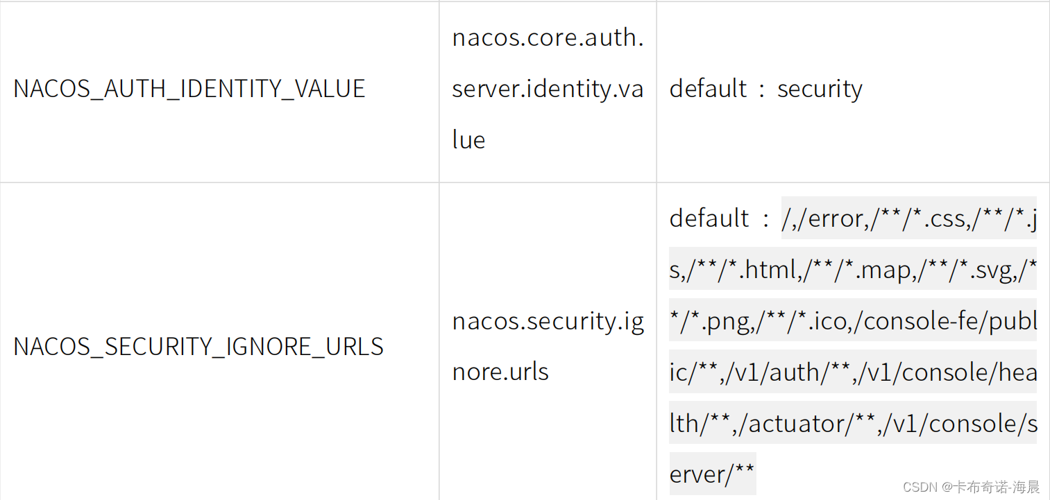 Nacos Docker  Kubernetes ⽣态